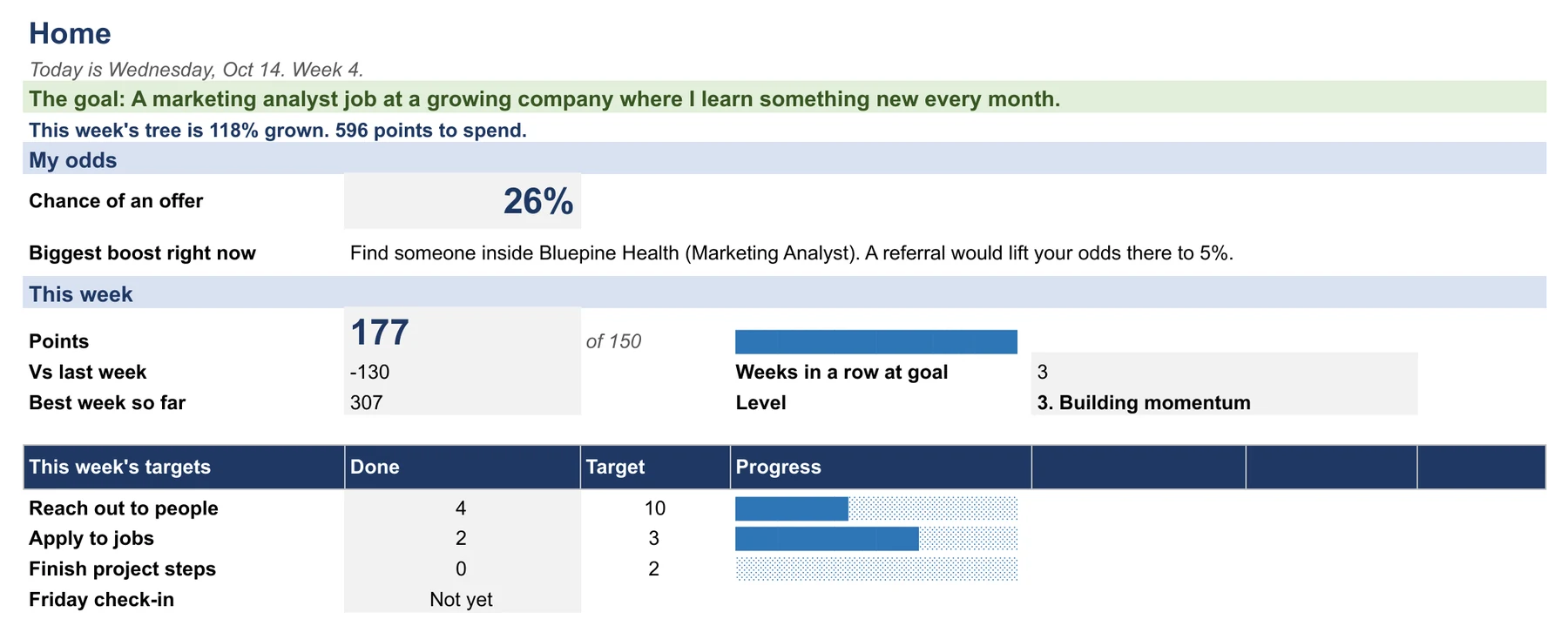 Home tab with chance of an offer, points this week and weekly targets